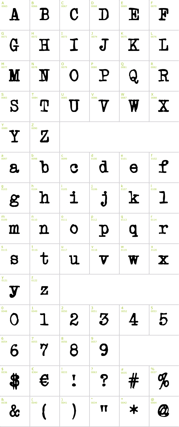 Character Mini-Map: Powderfinger Type font