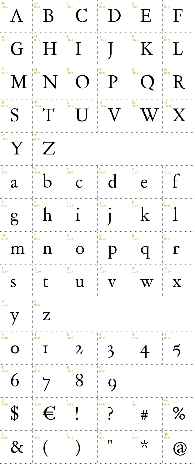 Character Mini-Map: Day Roman font