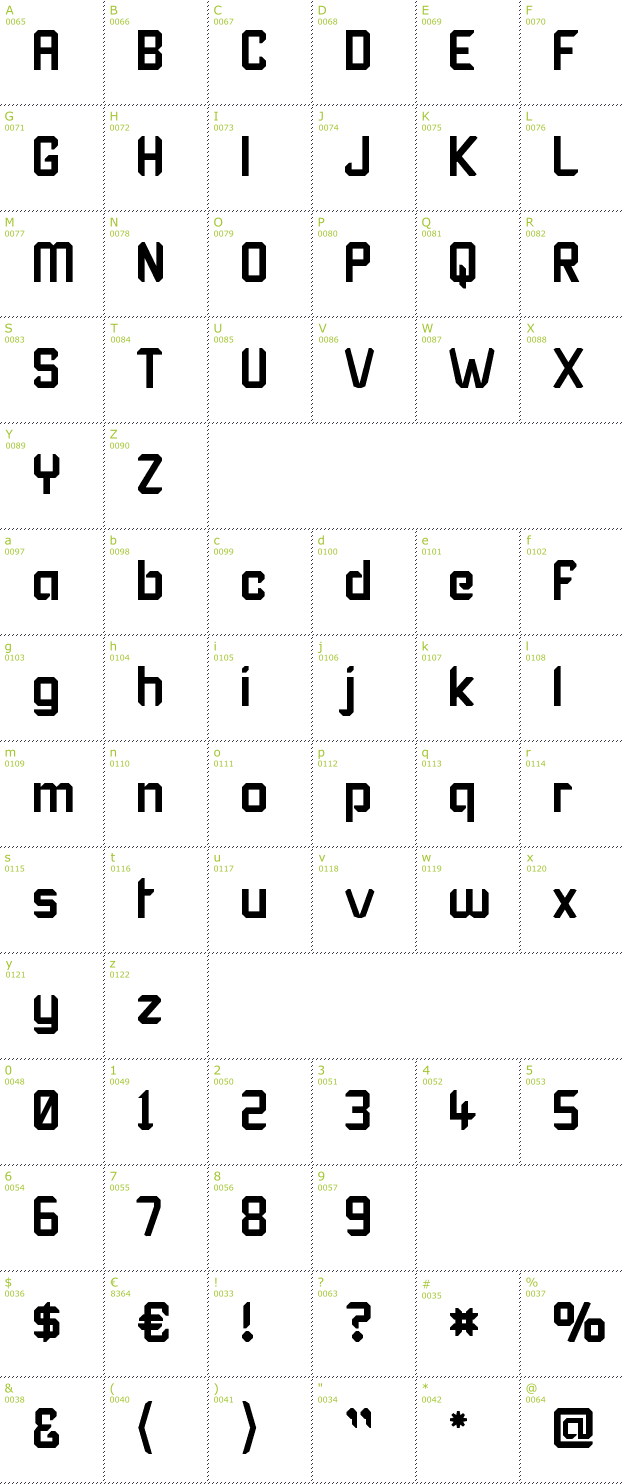 Character Mini-Map: Karisma font