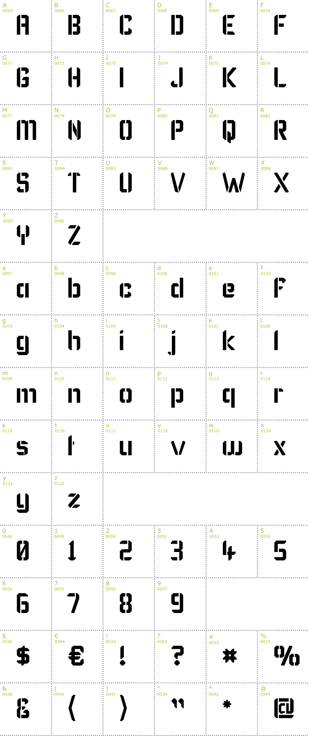 Character Mini-Map: Karisma Stencil font