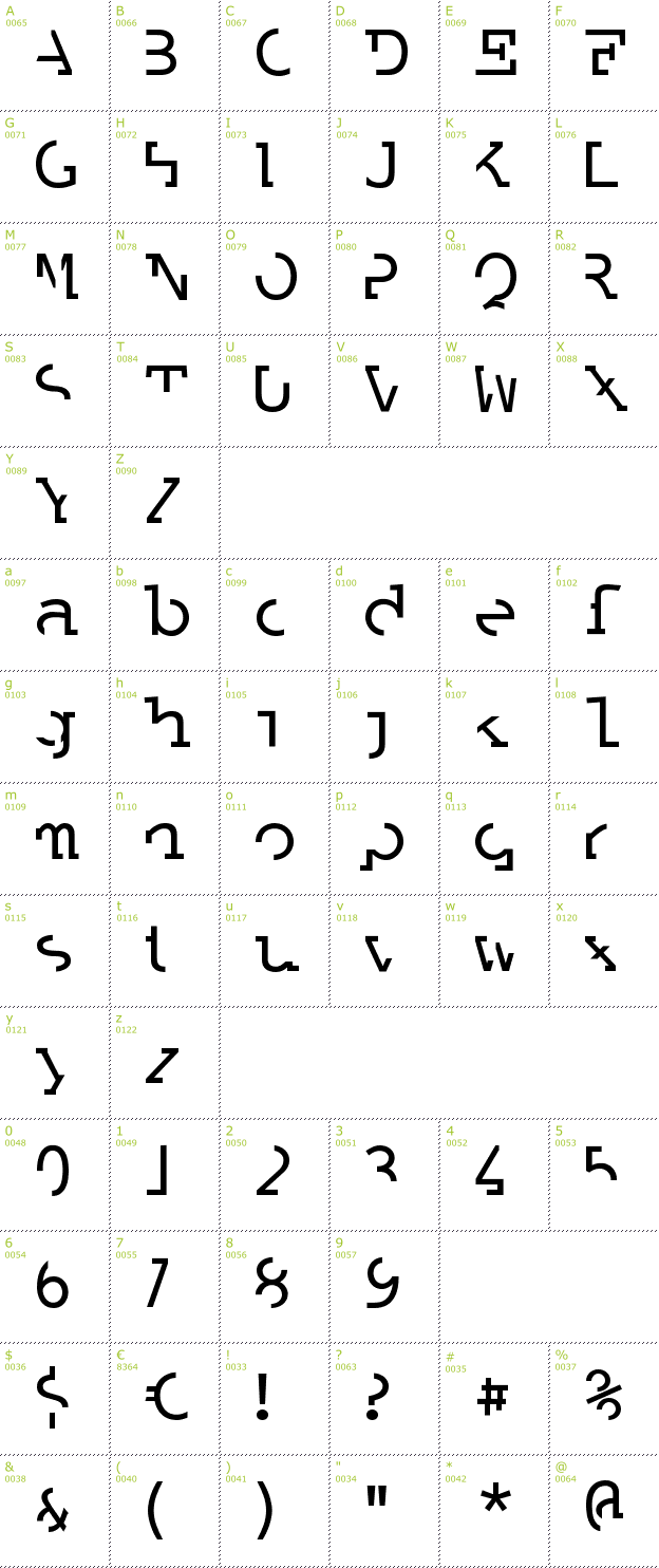 Character Mini-Map: Labrat font