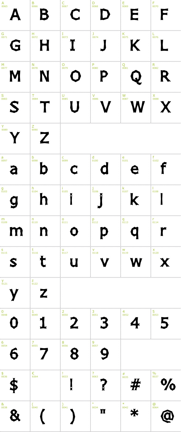 Character Mini-Map: Chizz font