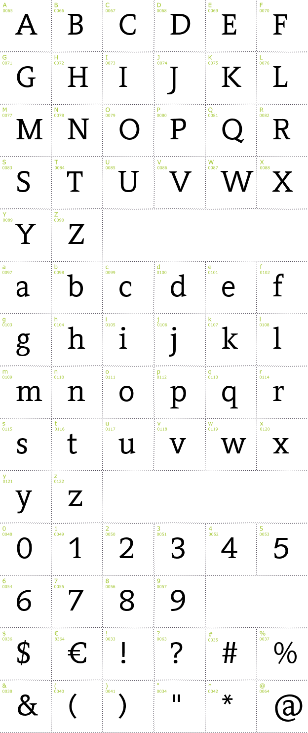 Character Mini-Map: Contra font