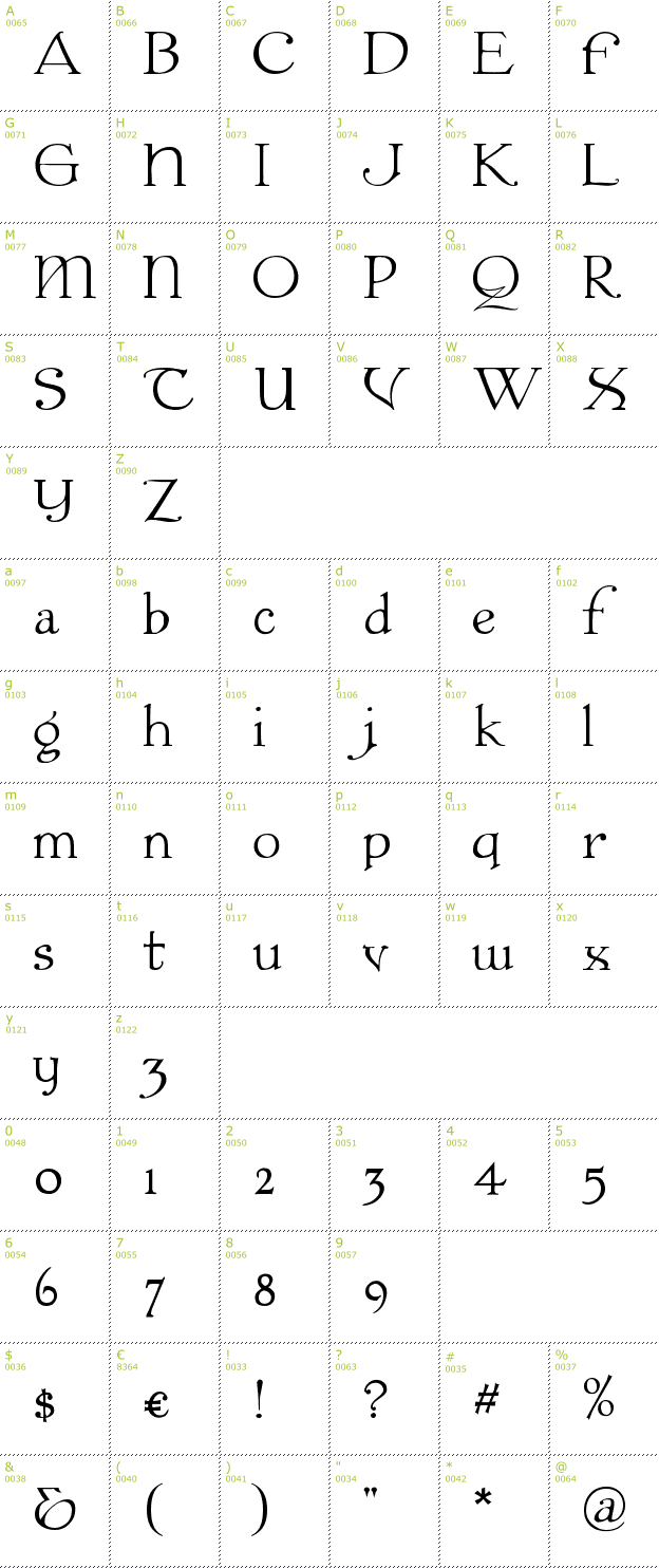 Character Mini-Map: Colwell font