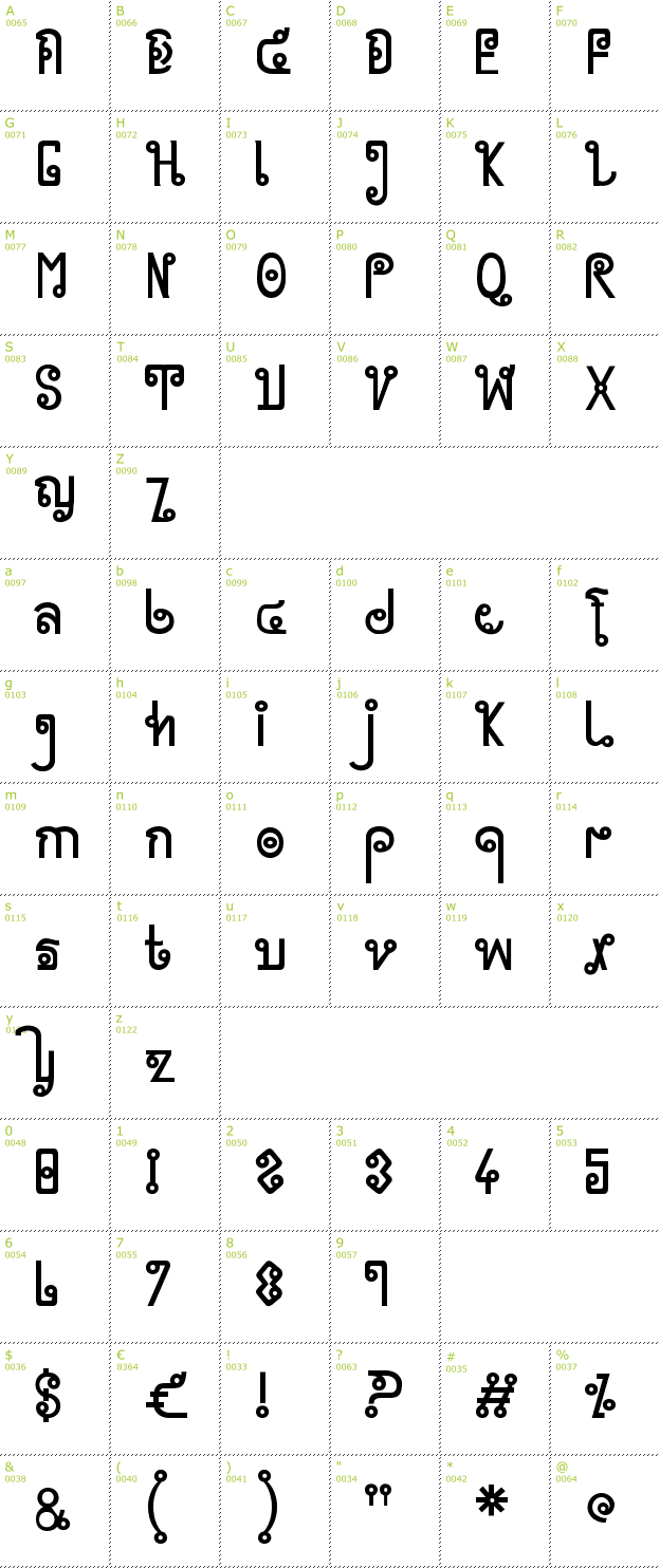 Character Mini-Map: Cyclin font