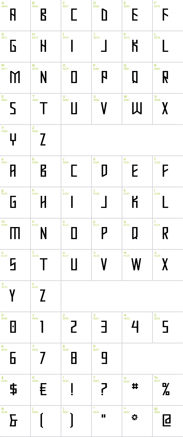 Character Mini-Map: Mastodon font