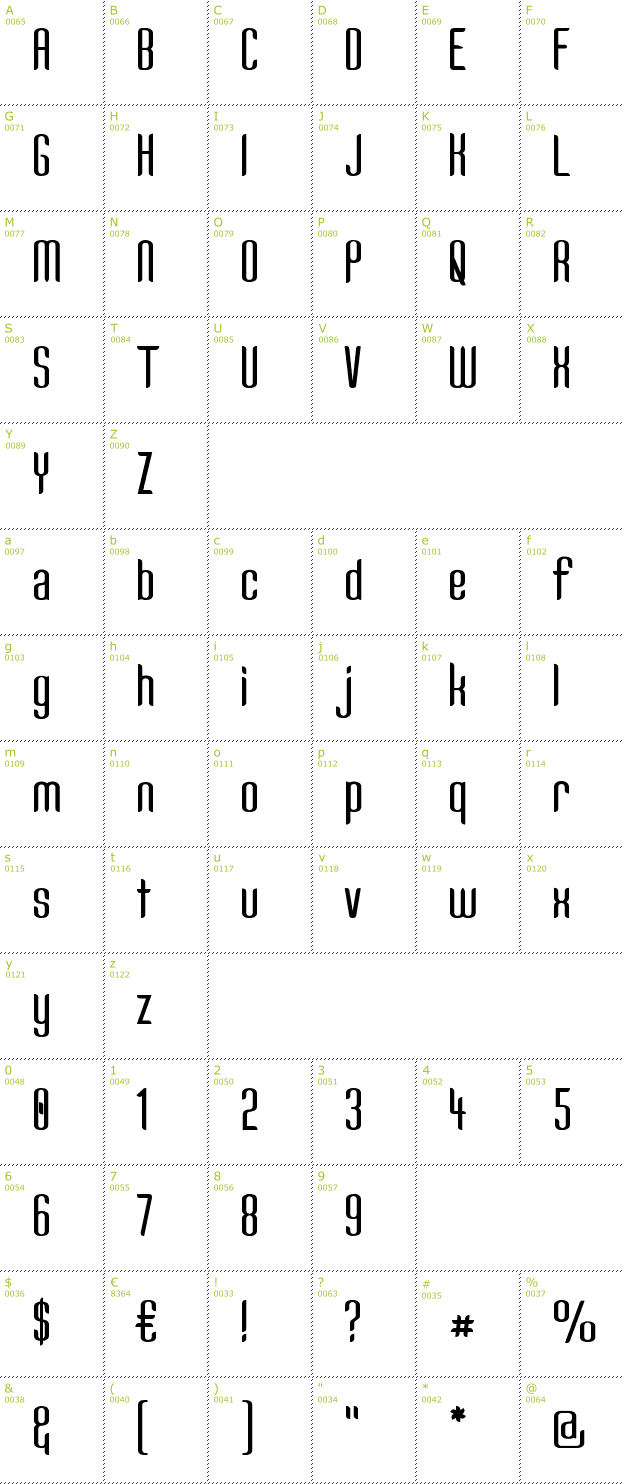 Character Mini-Map: Kandide font