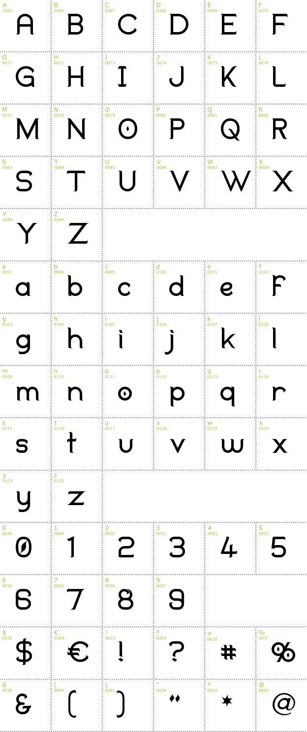 Character Mini-Map: Duralith font