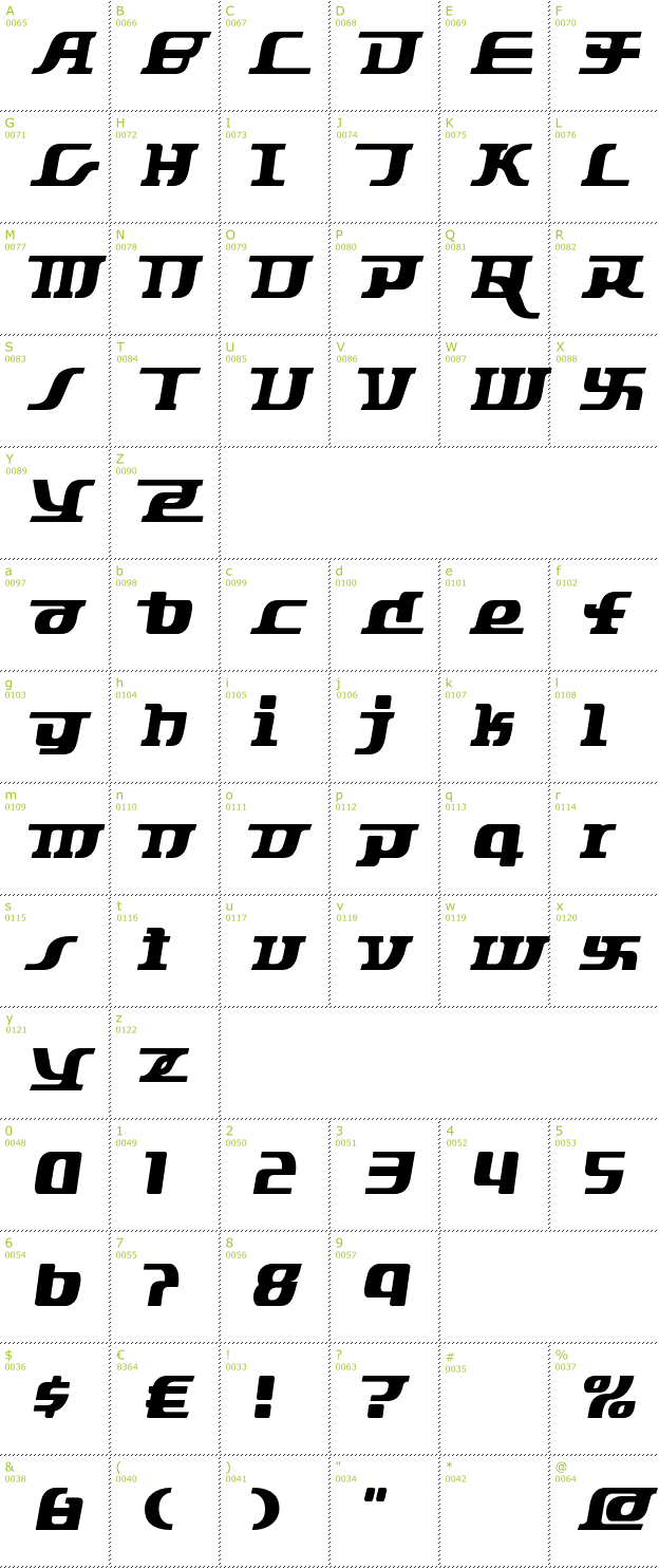 Character Mini-Map: Starbat font