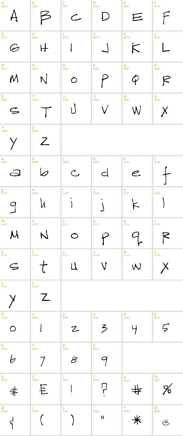 Character Mini-Map: Reprobate font