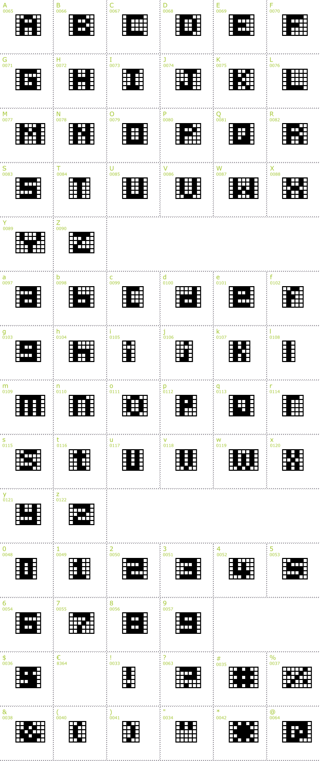 Character Mini-Map: Pica Hole font