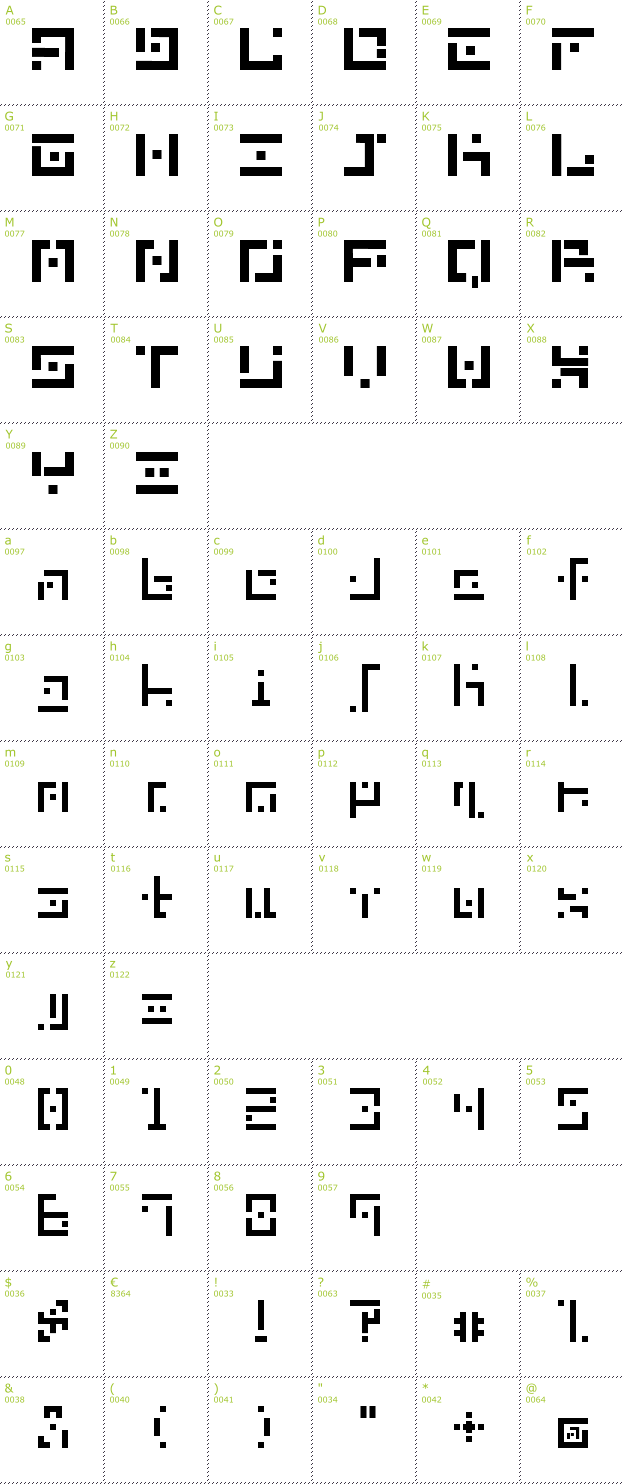 Character Mini-Map: DBE-Hydrogen font