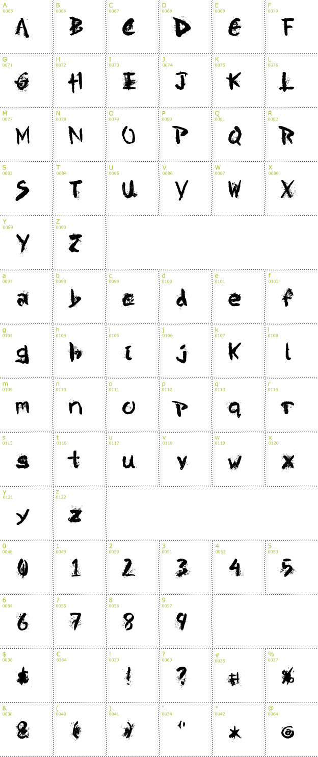 Character Mini-Map: DBE-Beryllium font