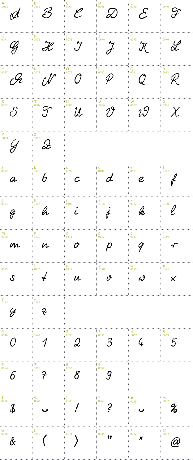 Character Mini-Map: Handschrift MARTIN font