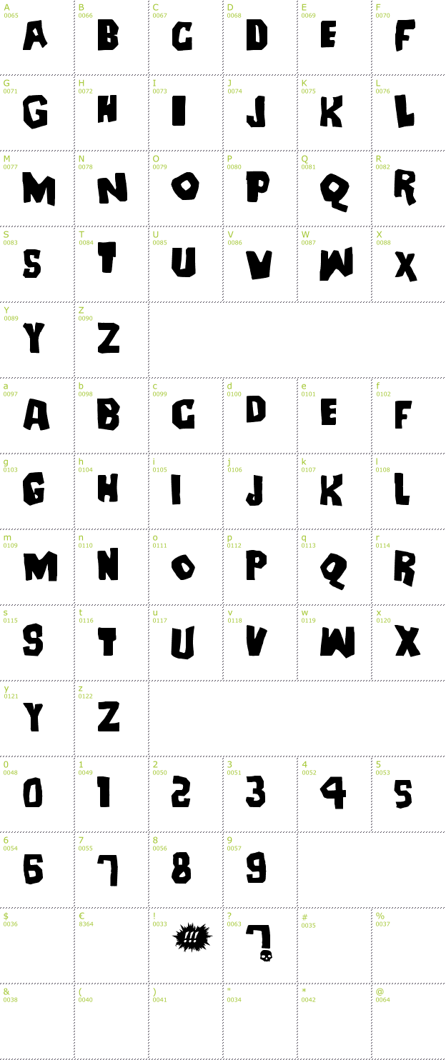 Character Mini-Map: Deanna font