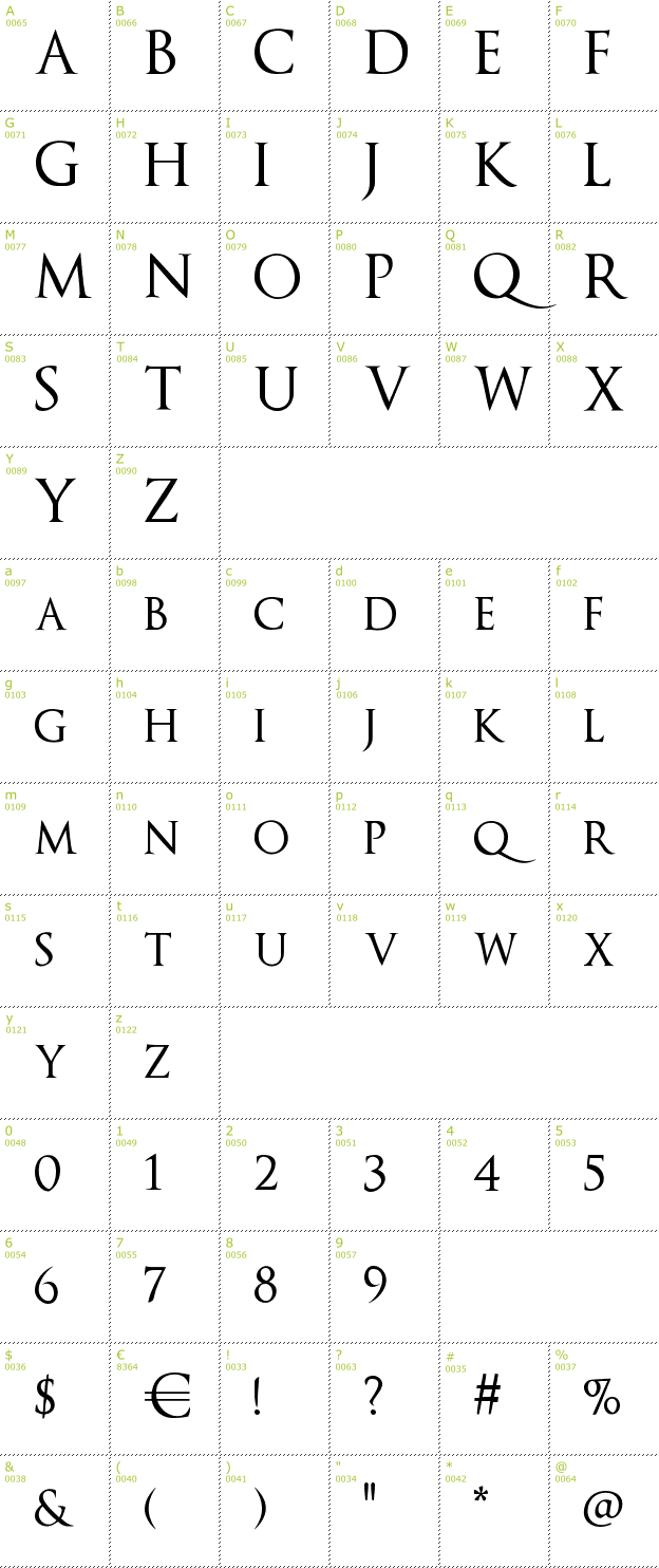 Character Mini-Map: Optimus Princeps font