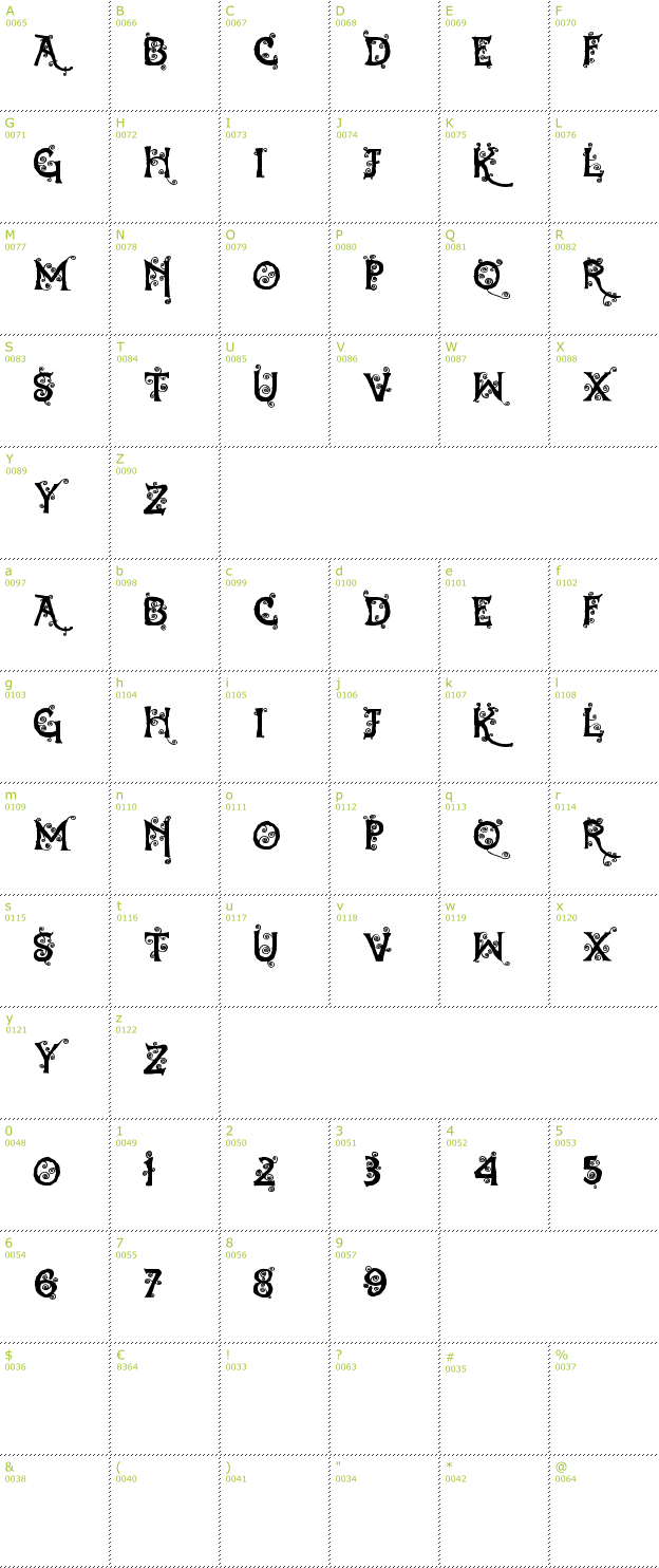 Character Mini-Map: Dearest Dorothy font