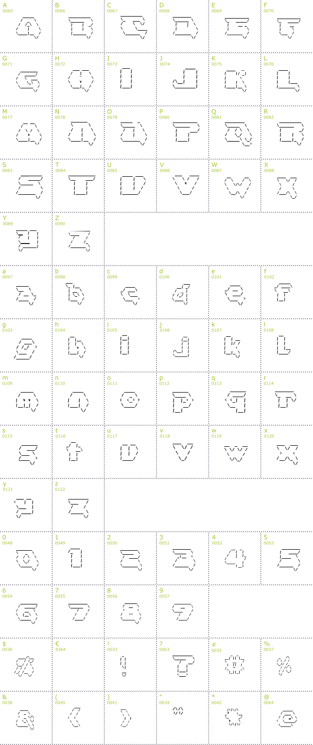 Character Mini-Map: Asciid font