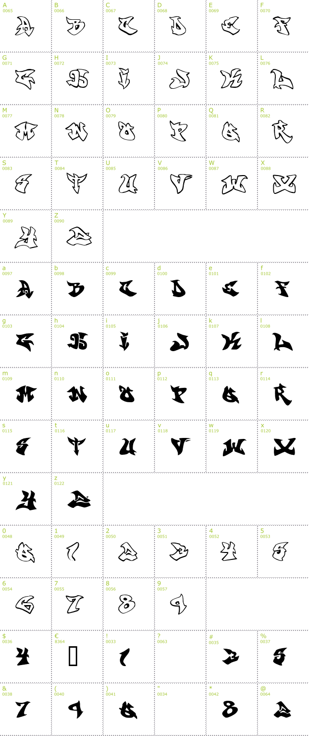 Character Mini-Map: Graffonti font