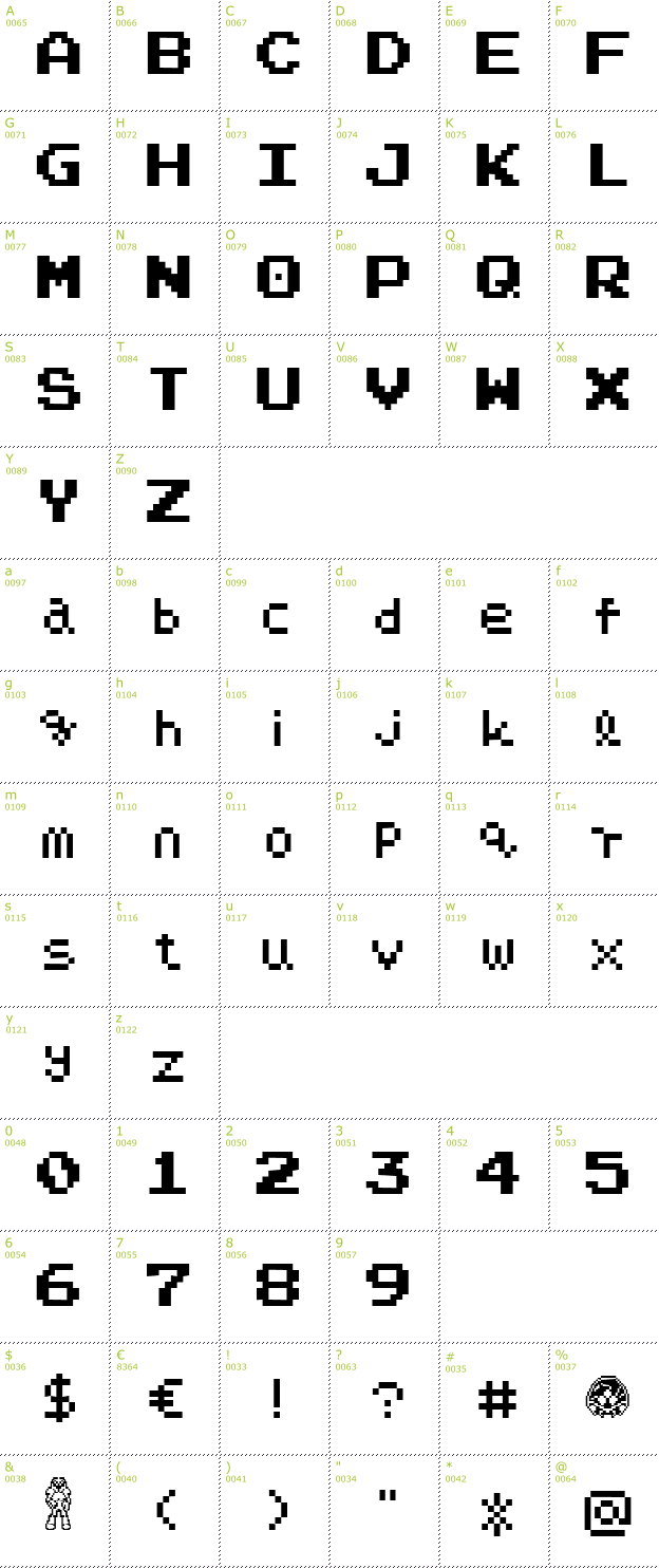 Character Mini-Map: Narpassword00000 Fixed Width font