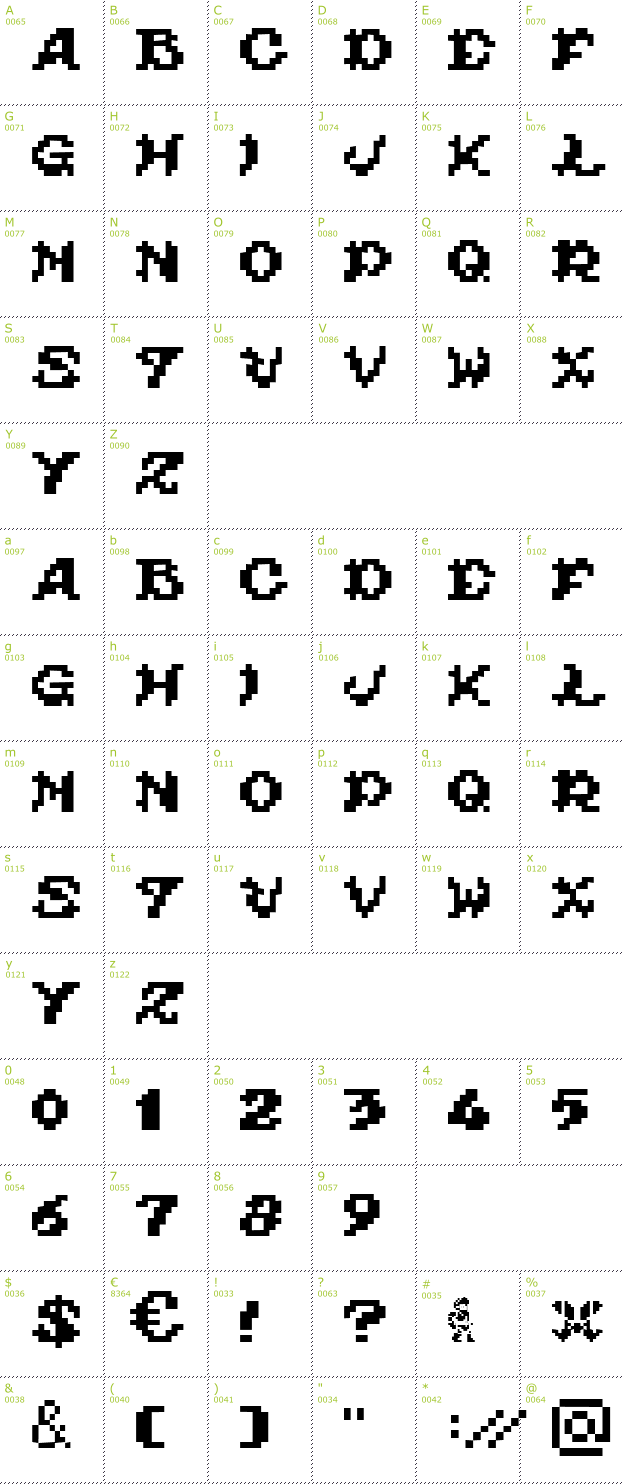 Character Mini-Map: Ghouls Ghosts and Goblins font