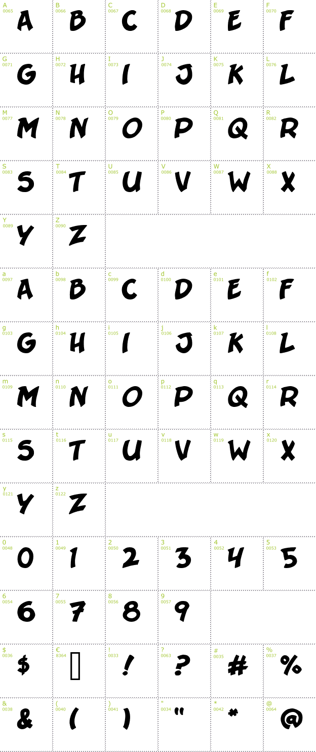 Character Mini-Map: Sergeant Sixpack font