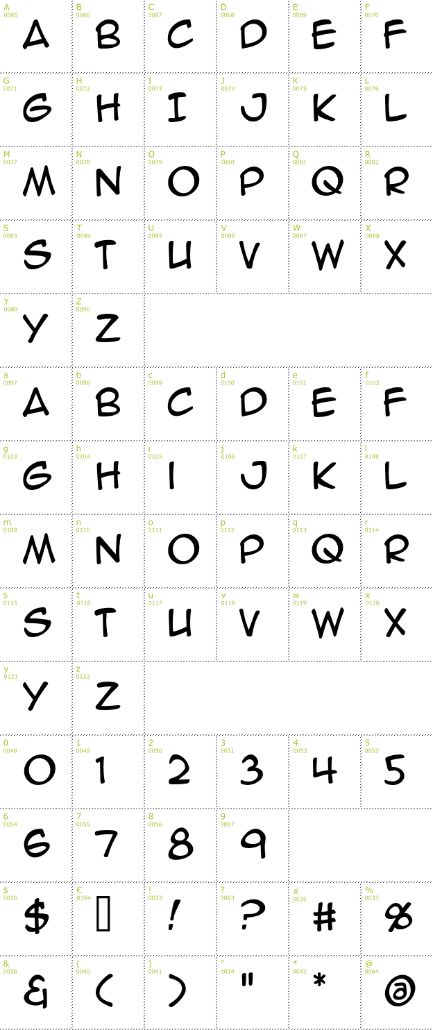 Character Mini-Map: Anime Ace BB font
