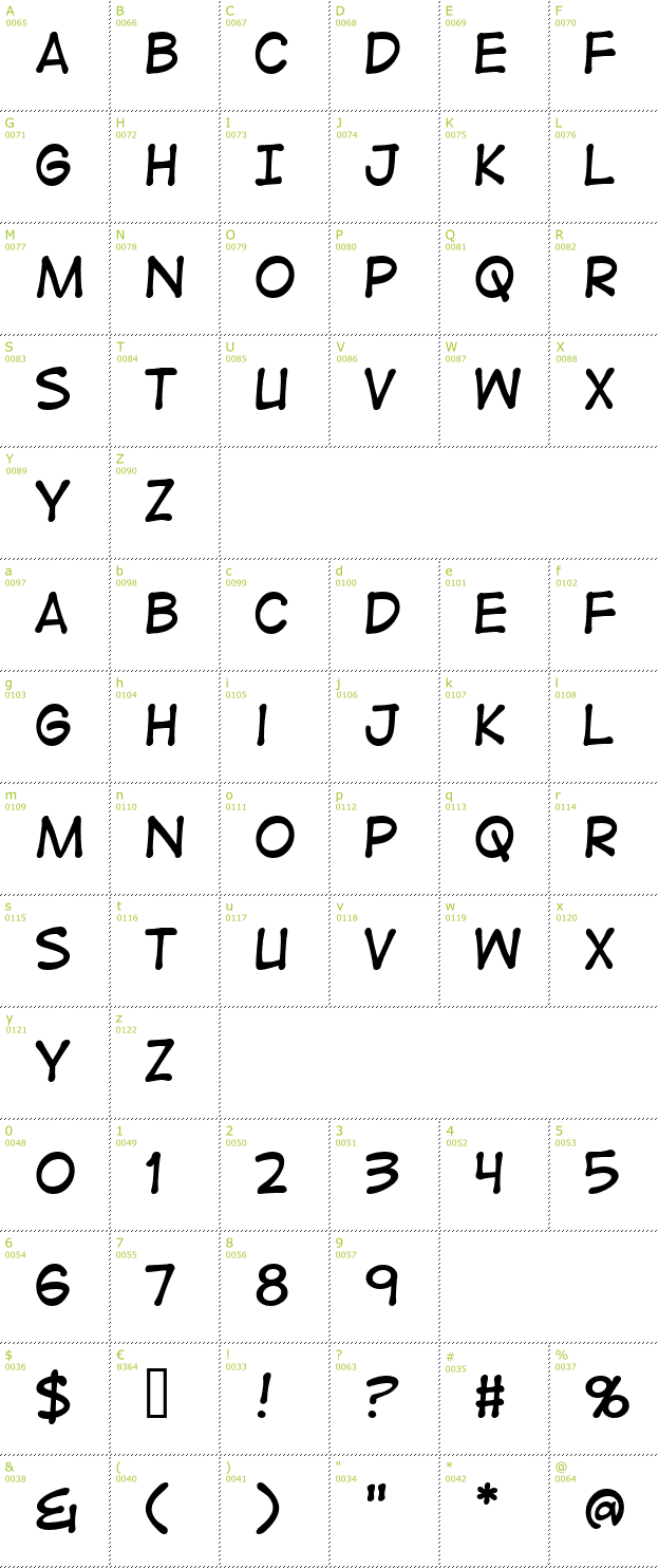 Character Mini-Map: Digital Strip font