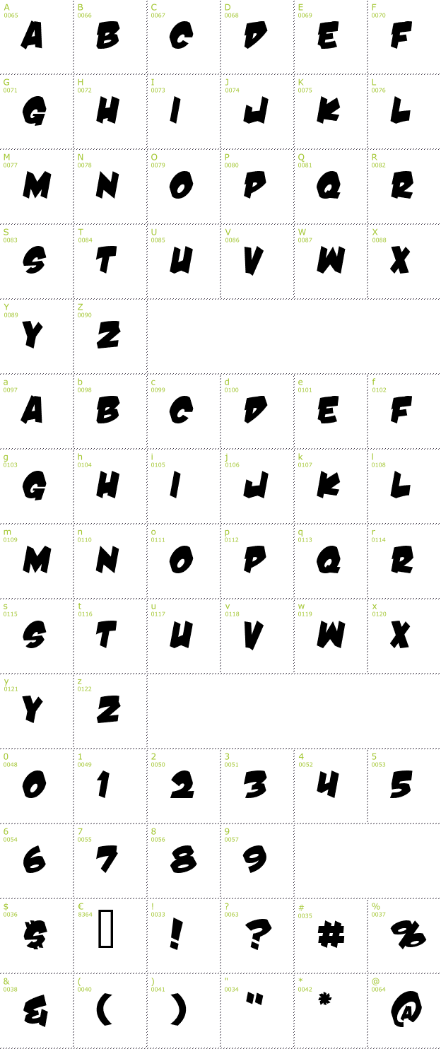 Character Mini-Map: Damn Noisy Kids font