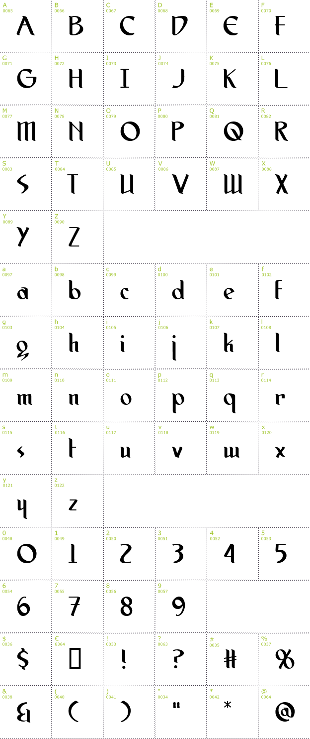 Character Mini-Map: Spirit Medium font
