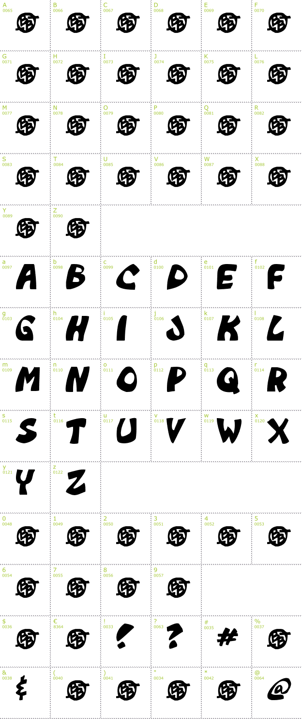 Character Mini-Map: Monkeyboy font