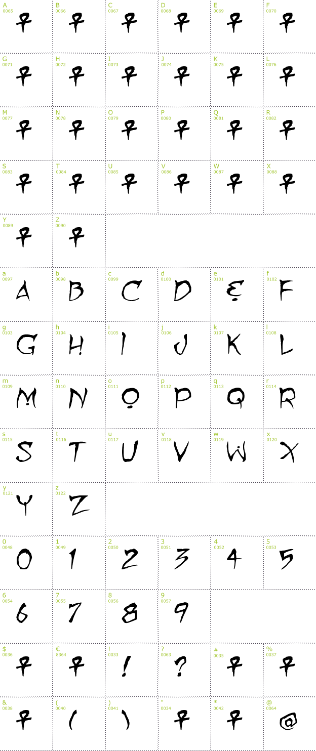 Character Mini-Map: Mummy Loves You font