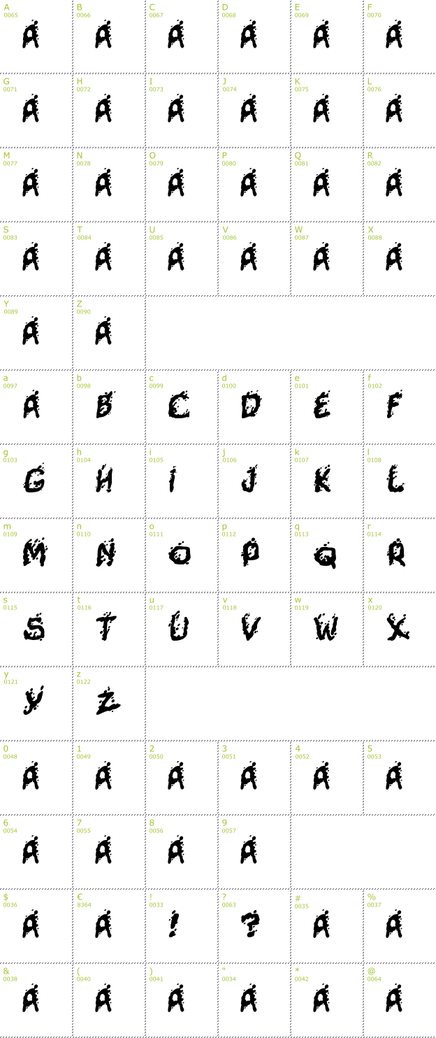 Character Mini-Map: Mutant Supermodel font