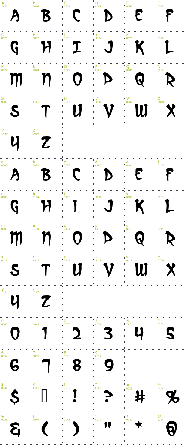Character Mini-Map: Arcanum font