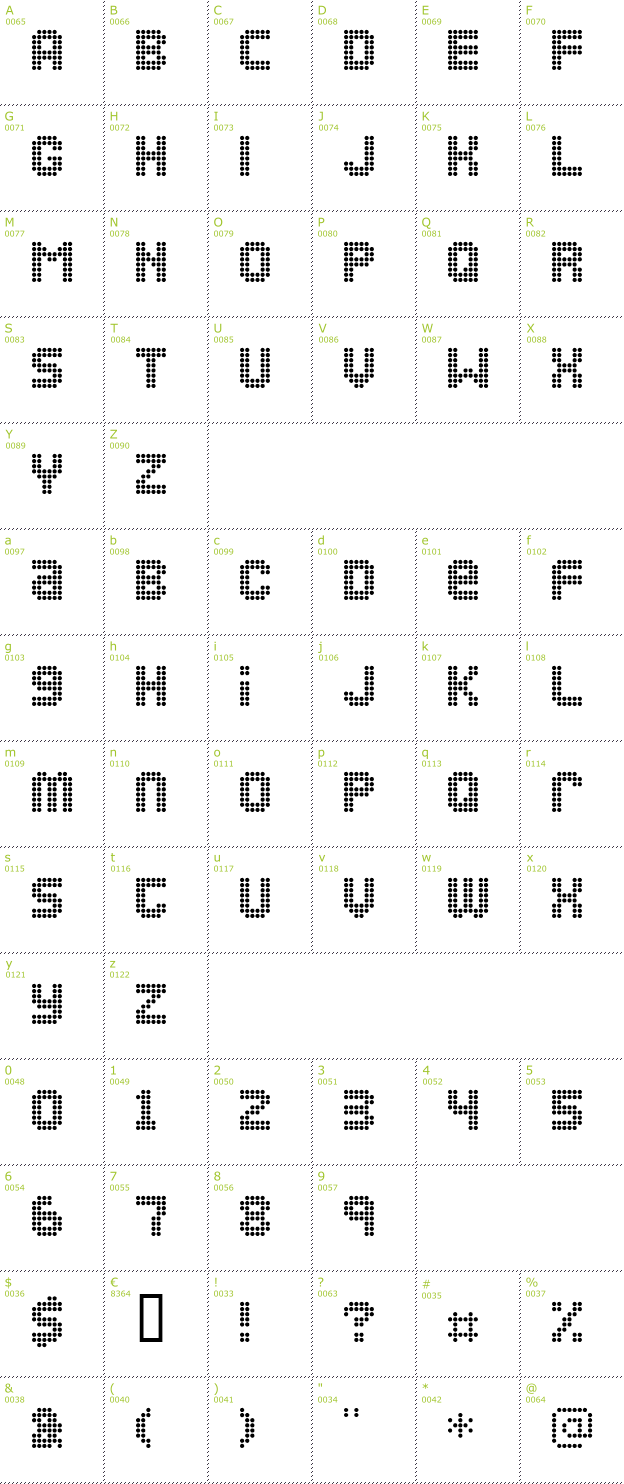 Character Mini-Map: Ozone font