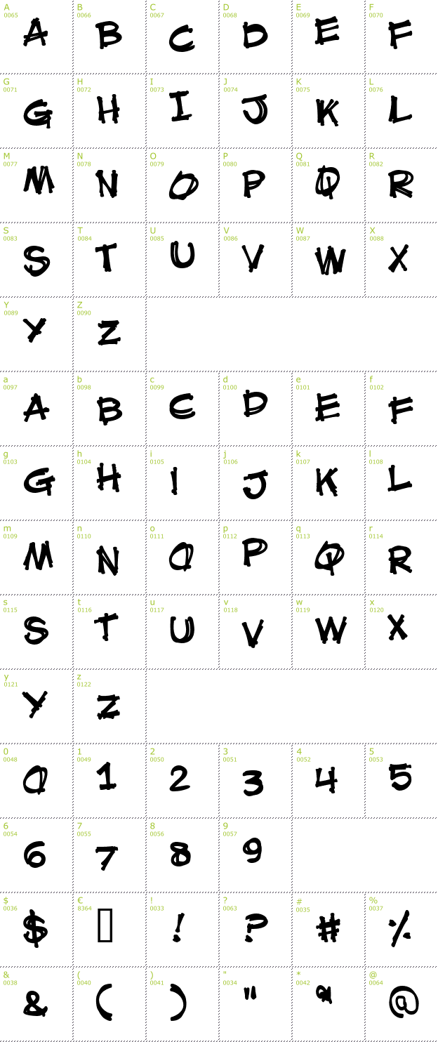 Character Mini-Map: Mouth Breather BB font