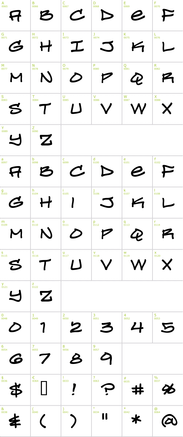 Character Mini-Map: Turntablz BB font
