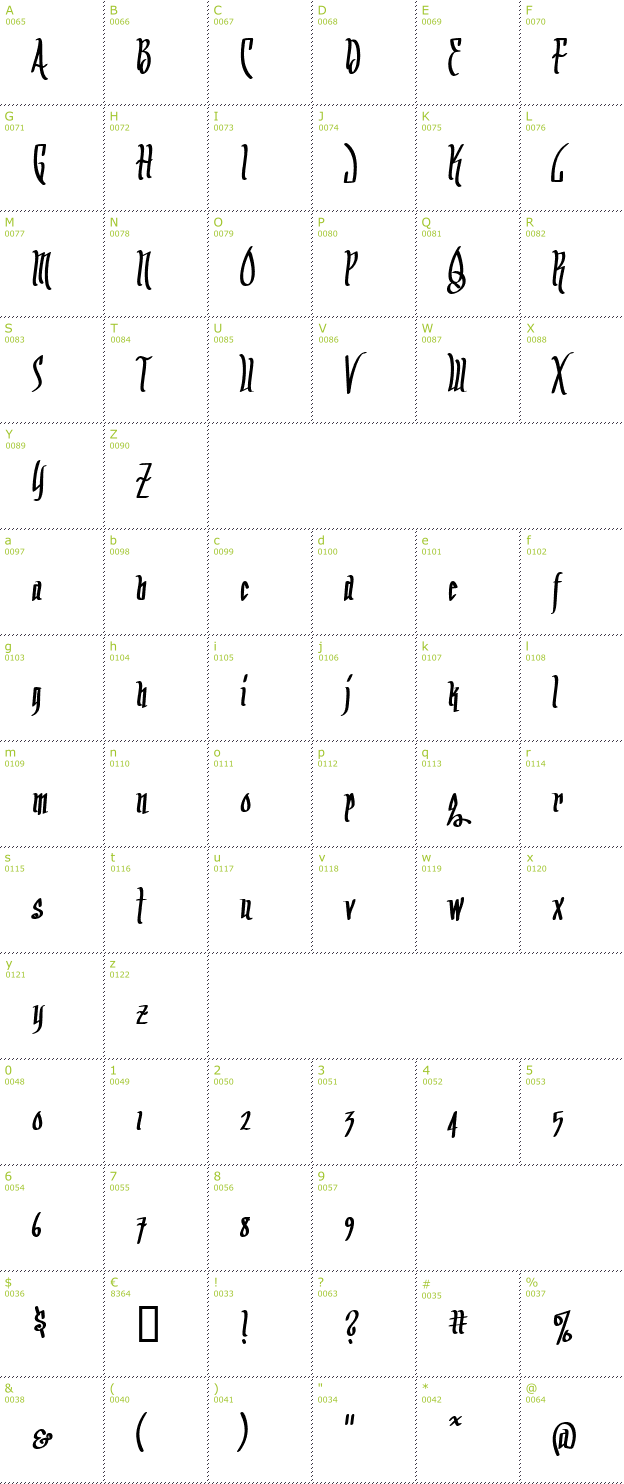 Character Mini-Map: Arrr Matey BB font