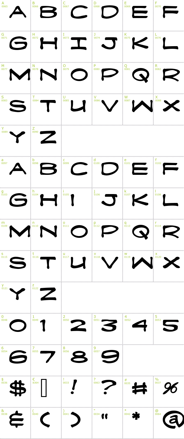Character Mini-Map: Fanboy Hardcore font