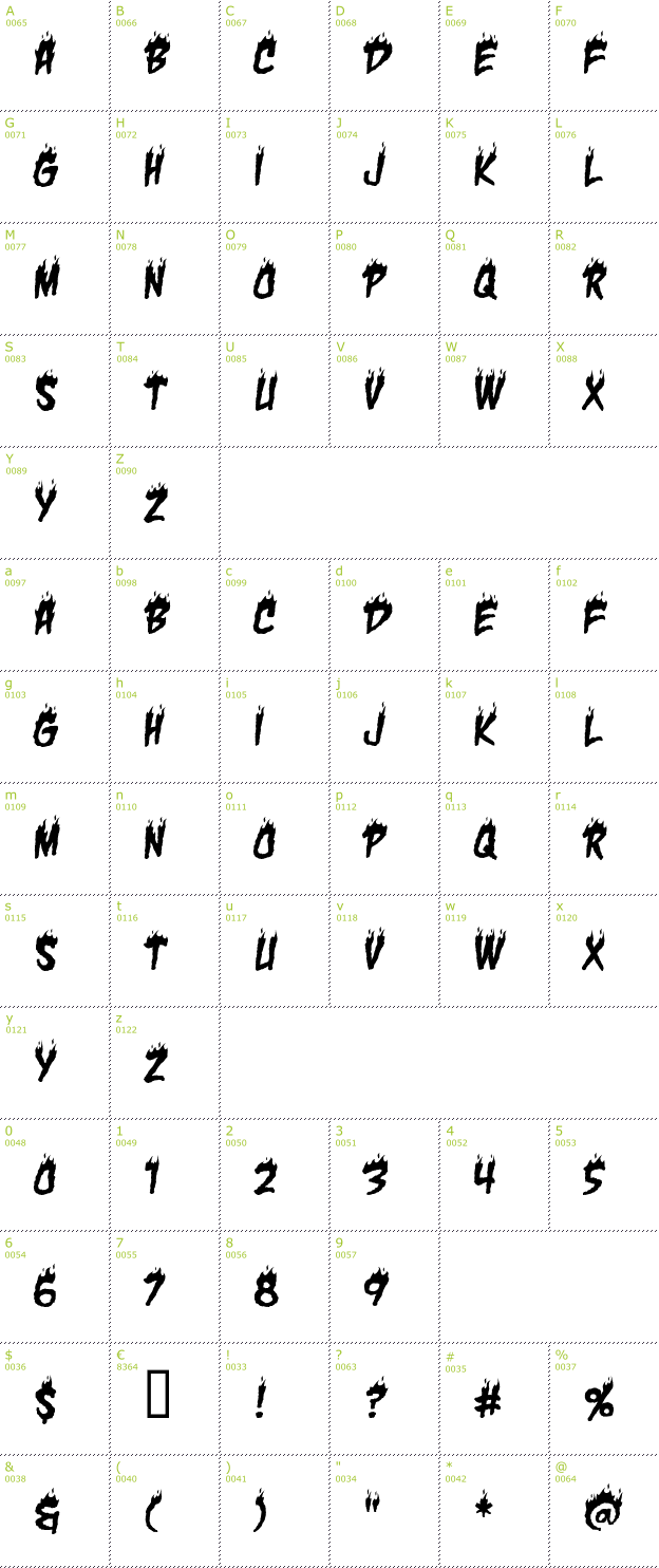 Character Mini-Map: Char BB font