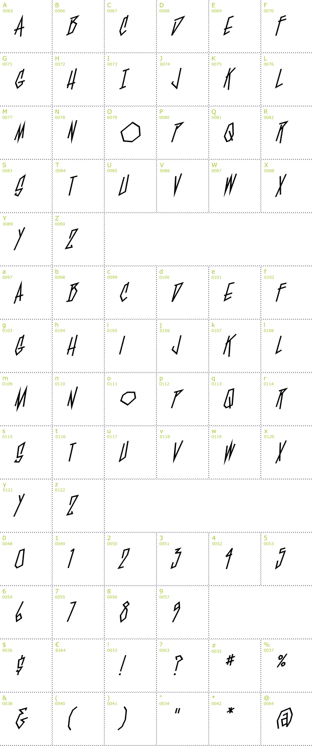 Character Mini-Map: BlamBlam BB font