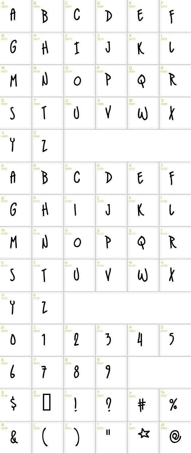 Character Mini-Map: IndieStar BB font