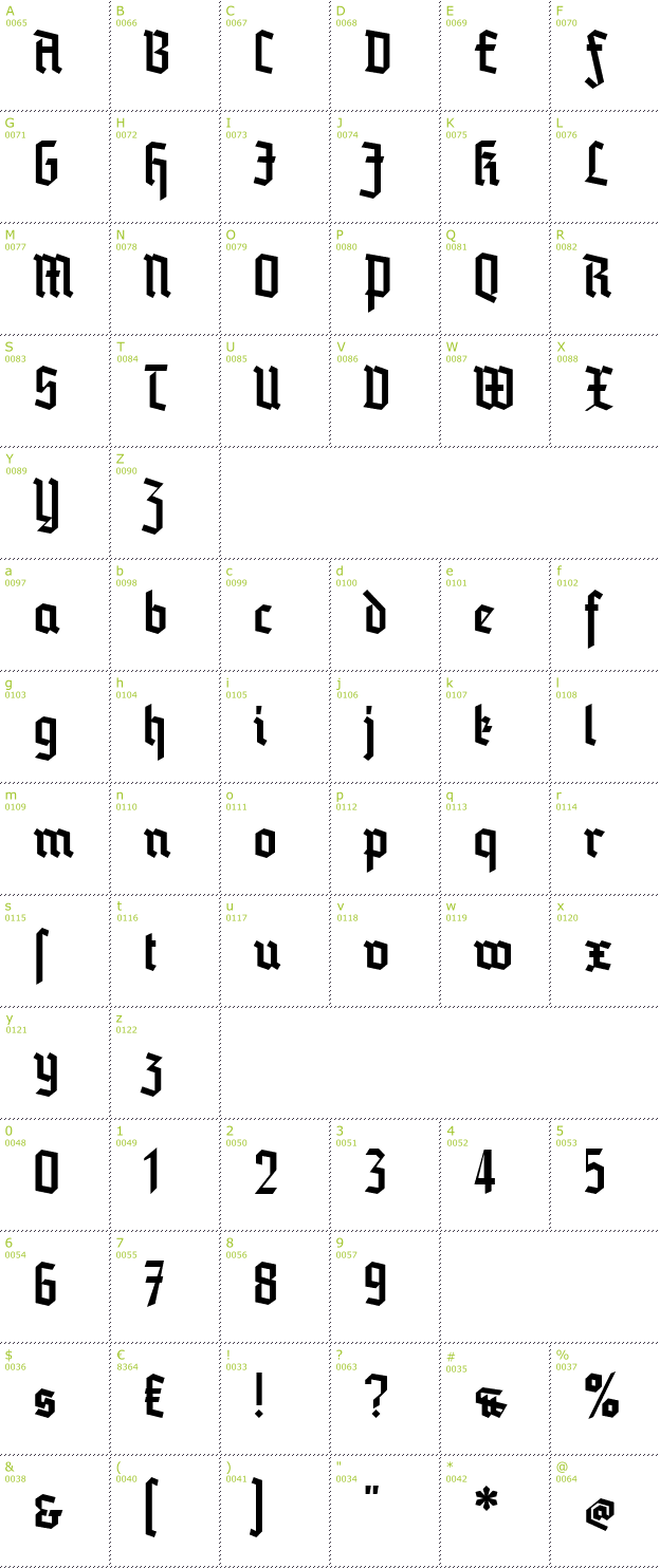 Character Mini-Map: Blankenburg font