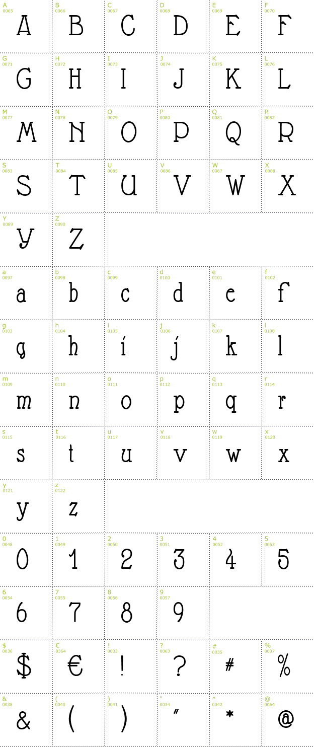 Character Mini-Map: Nathan font