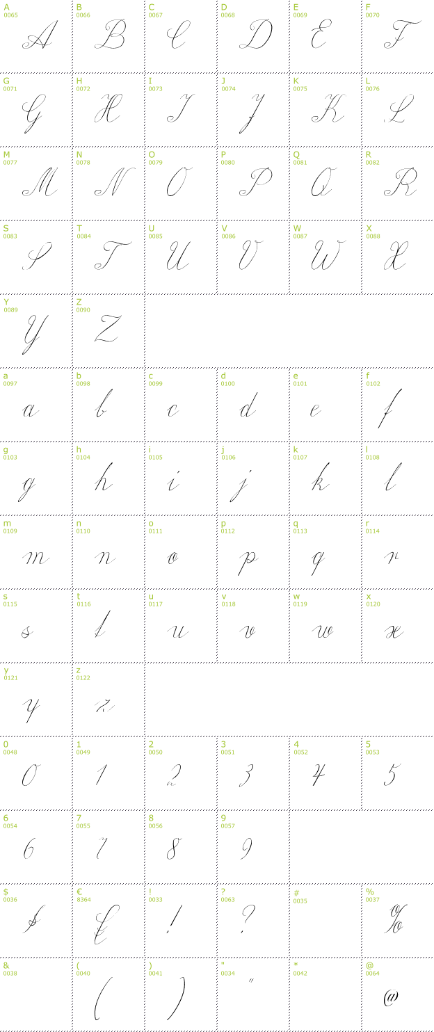 Character Mini-Map: Wiegel Latein font