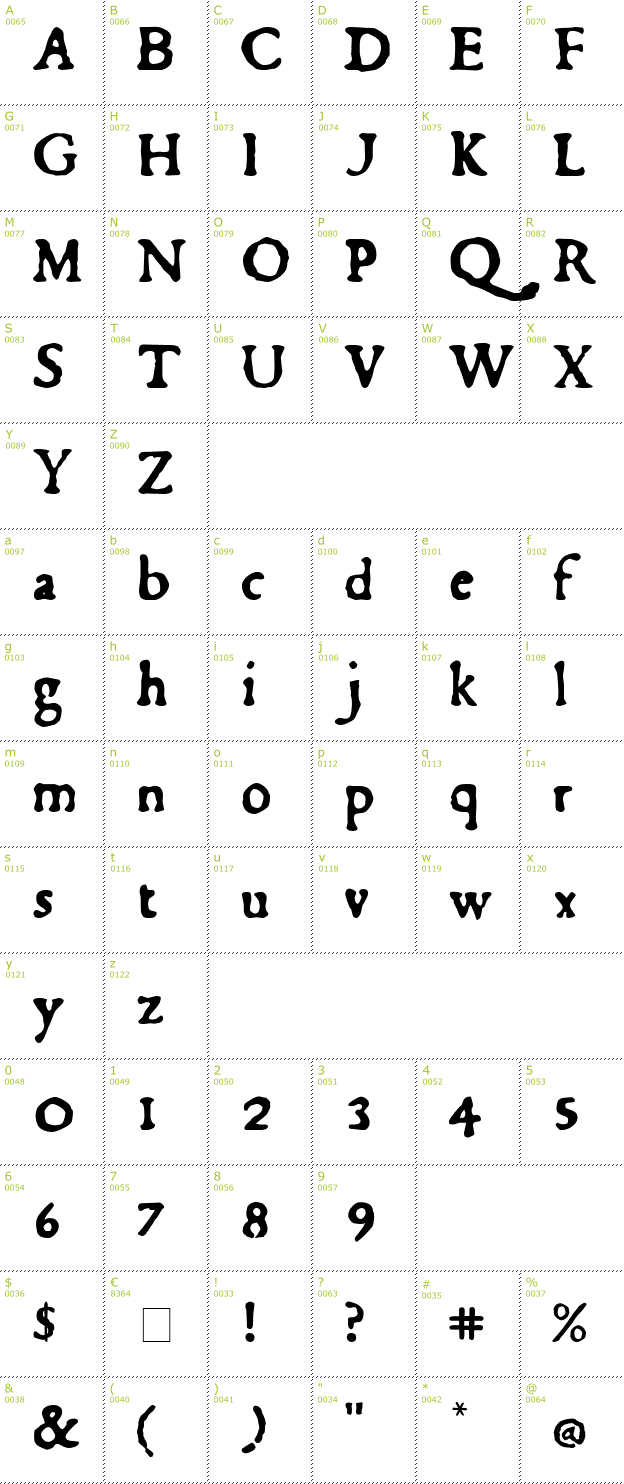 Character Mini-Map: Du Bellay font