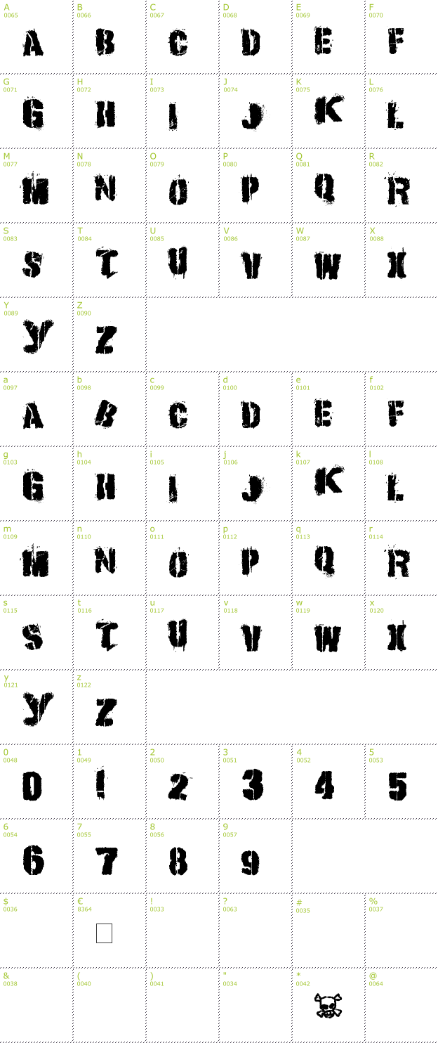 Character Mini-Map: IF font