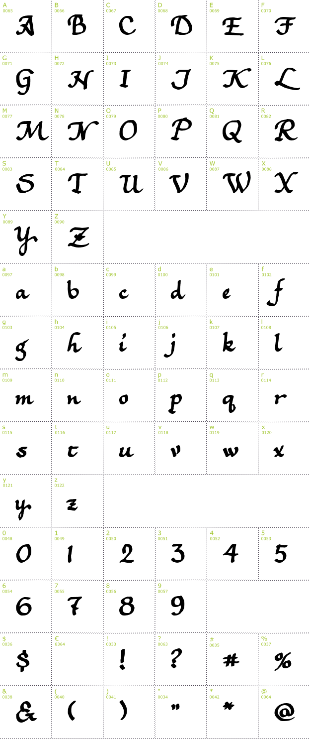 Character Mini-Map: SF-Alexa font