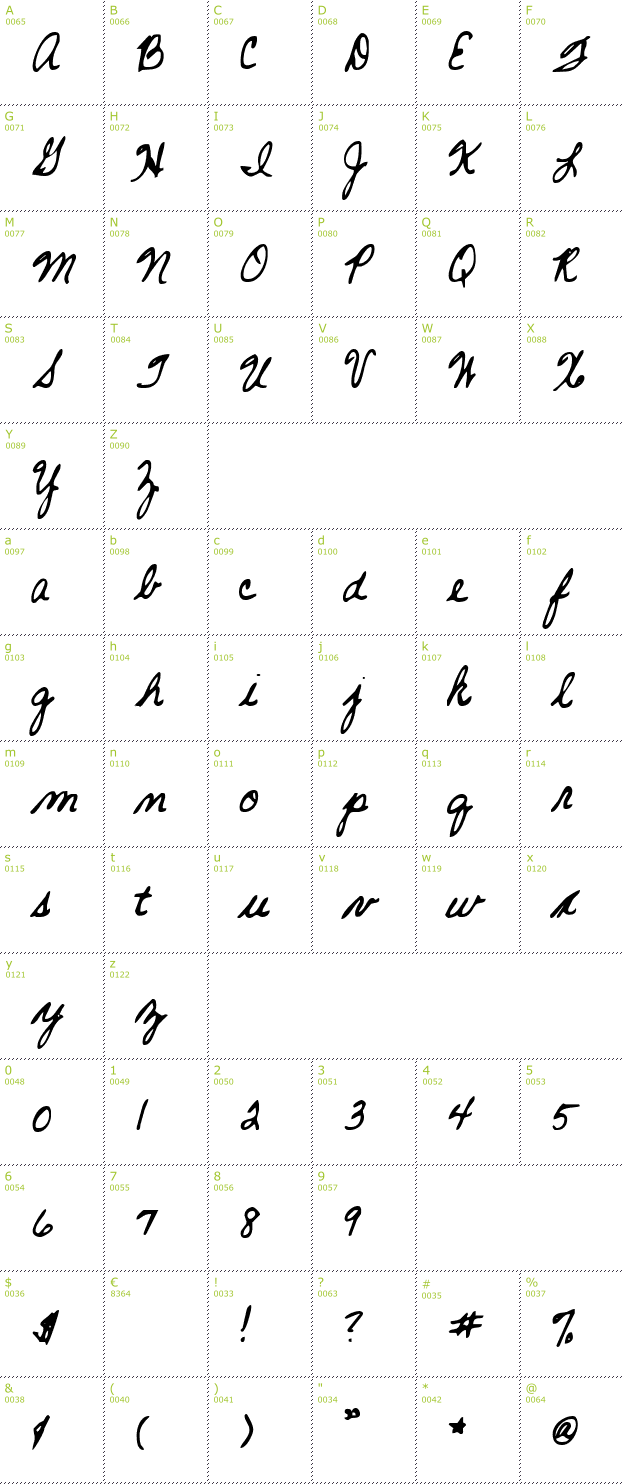 Character Mini-Map: SF-Barbara font