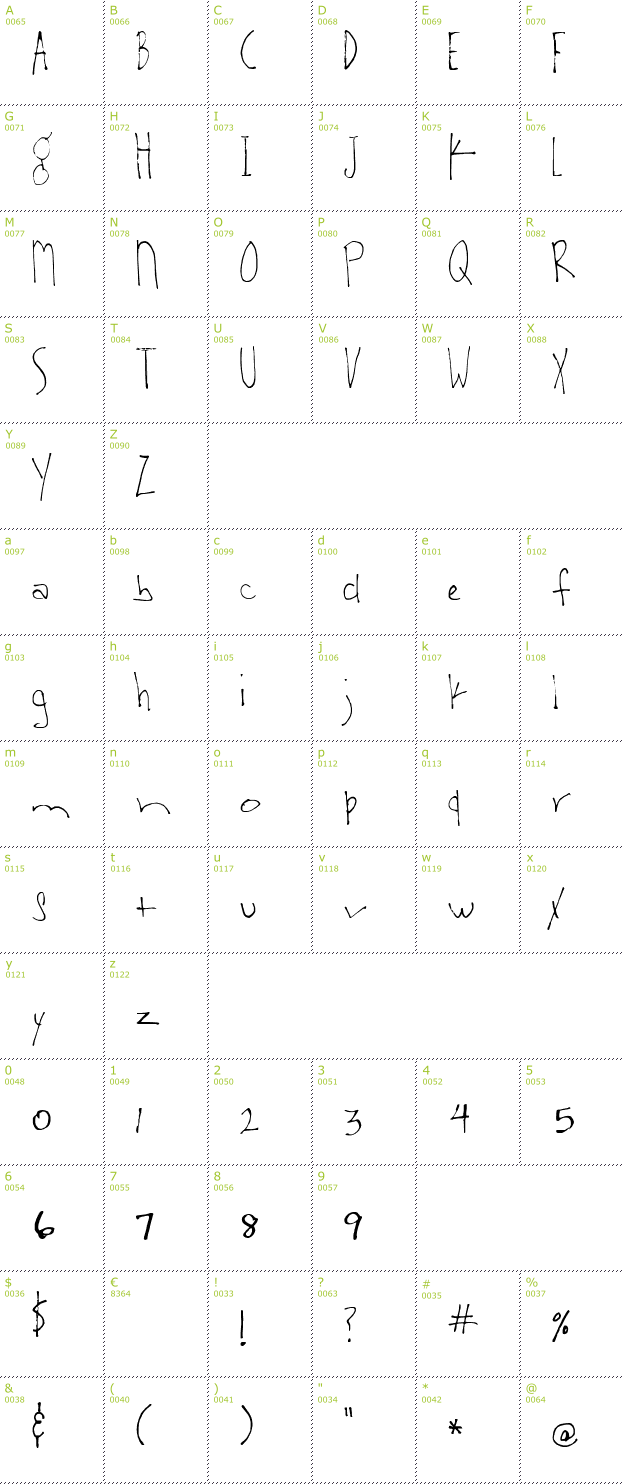 Character Mini-Map: SA-Boston Blvd font